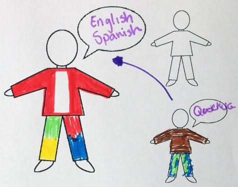 On the Move language map activity
