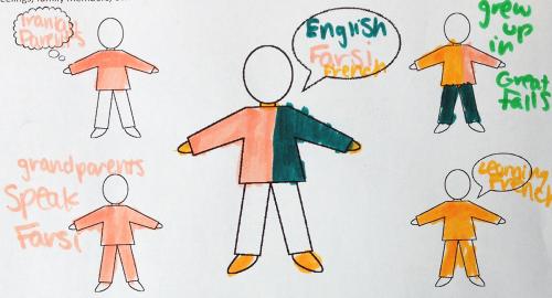 On the Move language map activity