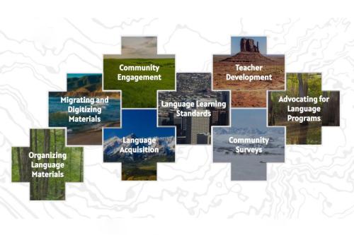 Eight plus-sign-shaped photos of natural landscapes, superimposed over a gray and white topographical map, each with a term in white text: Community Engagement, Teacher Development, Migrating and Digitizing Materials, Language Learning Standards, Advocati